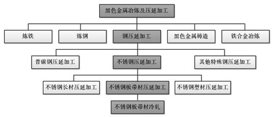 公司代码:603995 公司简称:甬金股份