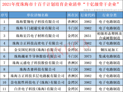 总投资超20亿！软硬结合板与高精密电路板项目最新进展